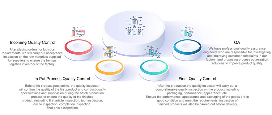 FLG faucets quality control